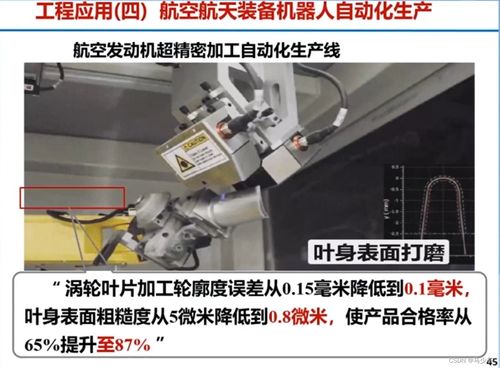 高端制造机器人感知与控制技术及应用